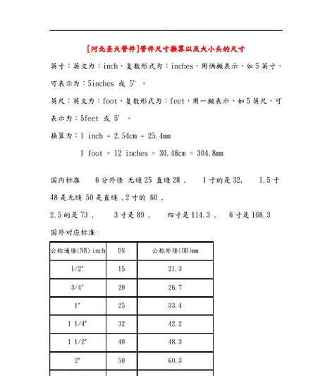 一寸幾cm|转换 英寸 自 厘米 (in → cm)